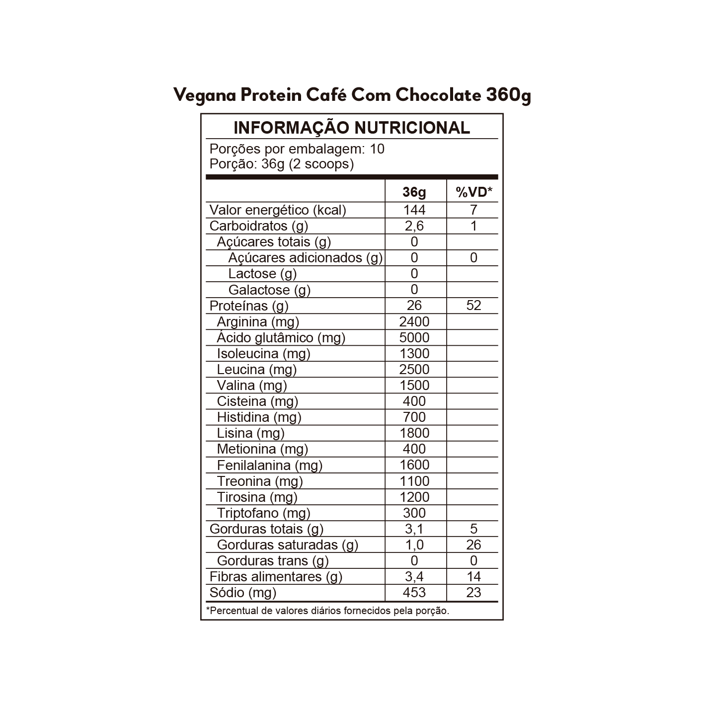 Australia Protein Café & Chocolate Pouch